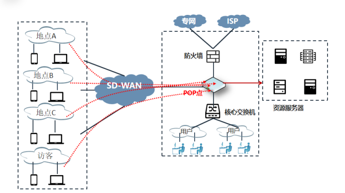 Panabit SD-WANͻָv1.0.0_202509162761.png