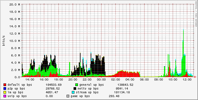 2¥֮ǰͼ