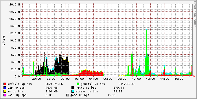 day_group_upbw_stat.png