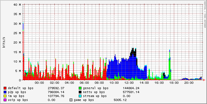 day_group_upbw_stat.png