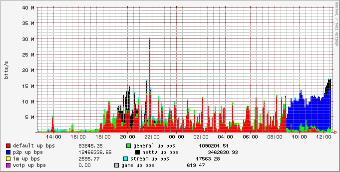 day_group_upbw_stat.png