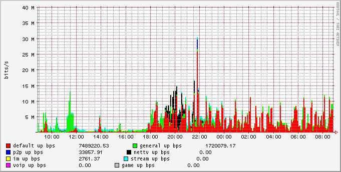 day_group_upbw_stat.png