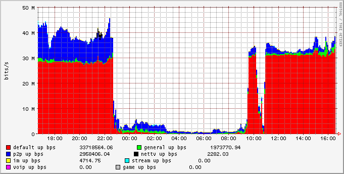 day_group_upbw_stat.png