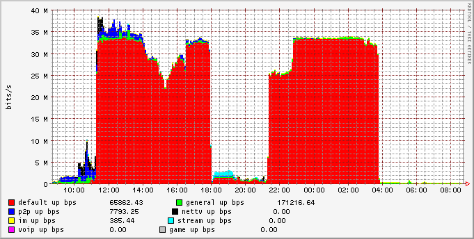 day_group_upbw_stat.png