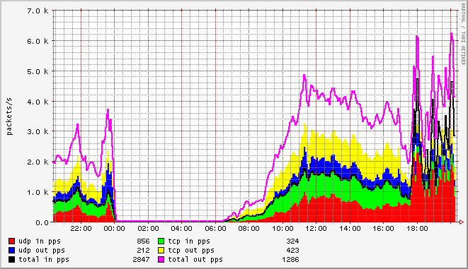 vr0_pps_day.png