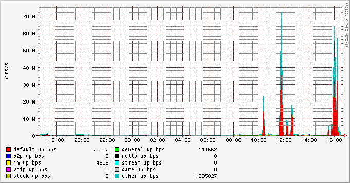 day_group_upbw_stat.png