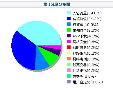 ǰ汾: "ZHOU(ܳ)r0"2008-10-12 19:15:51