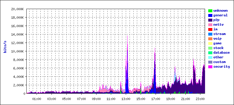 day_group_upbw_stat_0.png