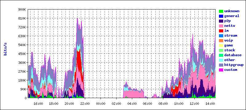 day_group_upbw_stat_0.png