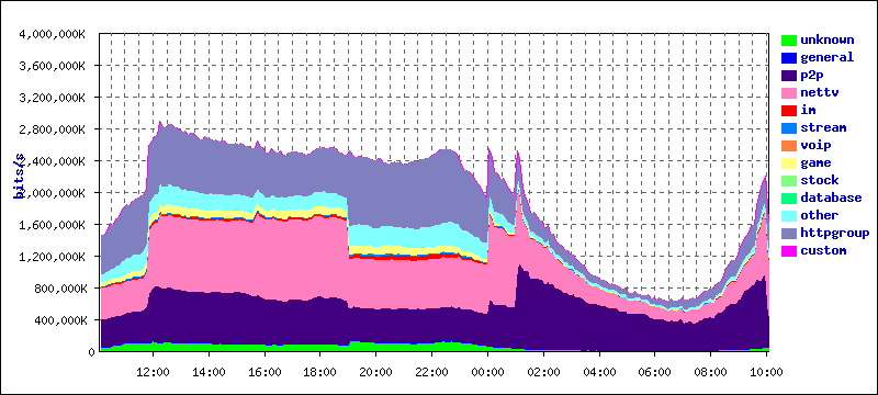 day_group_downbw_stat_0.png