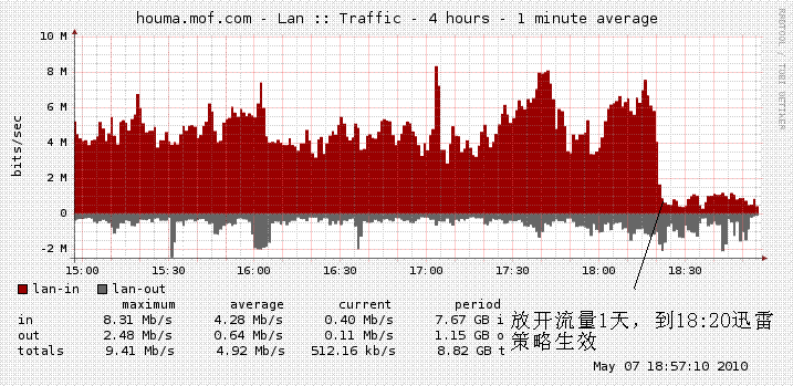 status_rrd_graph_img.GIF